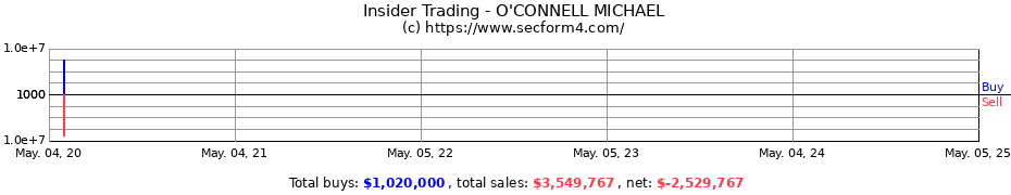 Insider Trading Transactions for O'CONNELL MICHAEL