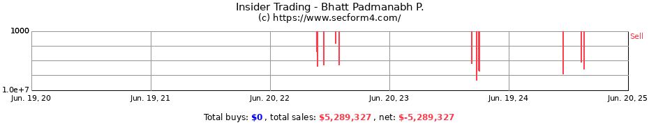 Insider Trading Transactions for Bhatt Padmanabh P.