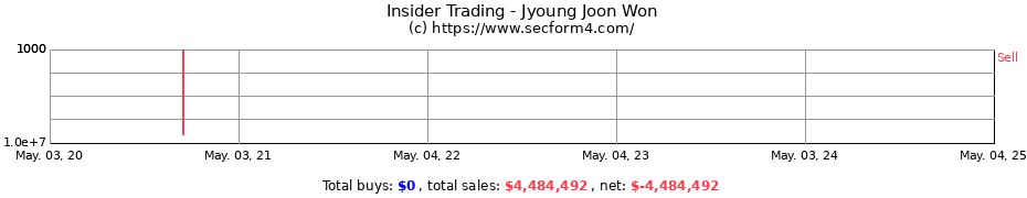 Insider Trading Transactions for Jyoung Joon Won