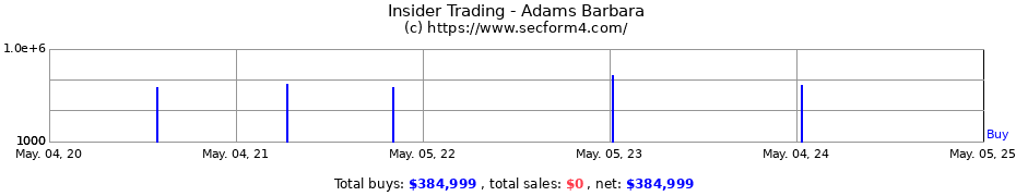 Insider Trading Transactions for Adams Barbara