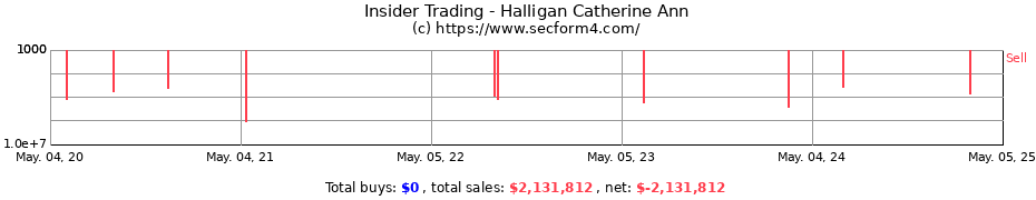 Insider Trading Transactions for Halligan Catherine Ann