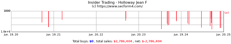 Insider Trading Transactions for Holloway Jean F