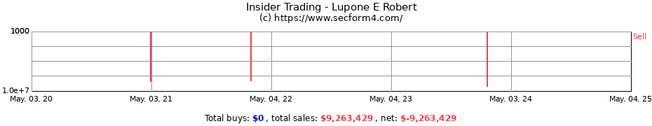 Insider Trading Transactions for Lupone E Robert