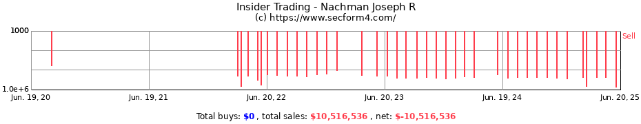Insider Trading Transactions for Nachman Joseph R