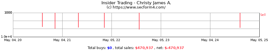 Insider Trading Transactions for Christy James A.