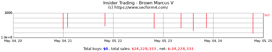 Insider Trading Transactions for Brown Marcus V