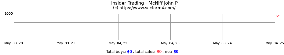 Insider Trading Transactions for McNiff John P
