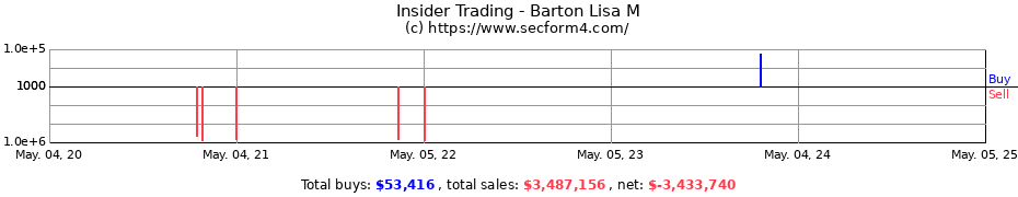 Insider Trading Transactions for Barton Lisa M