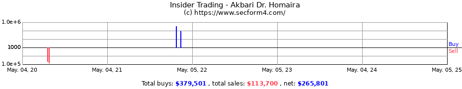 Insider Trading Transactions for Akbari Dr. Homaira