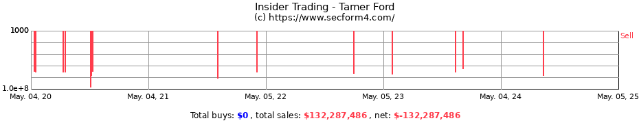 Insider Trading Transactions for Tamer Ford