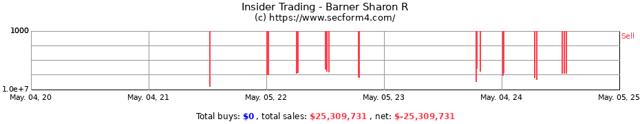 Insider Trading Transactions for Barner Sharon R