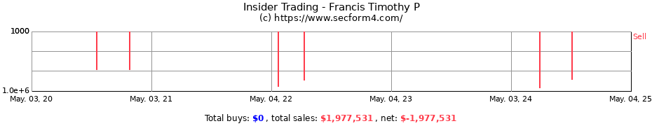 Insider Trading Transactions for Francis Timothy P
