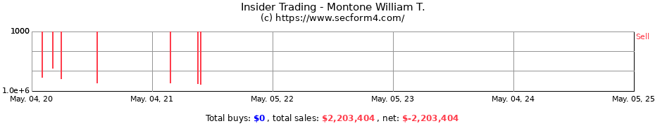 Insider Trading Transactions for Montone William T.