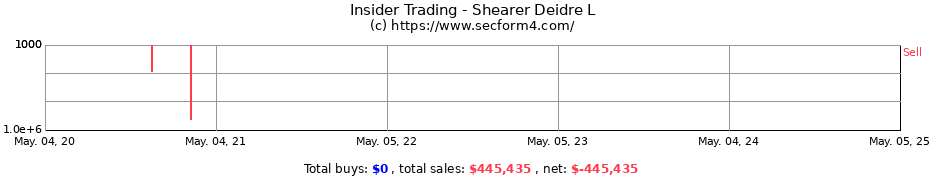 Insider Trading Transactions for Shearer Deidre L