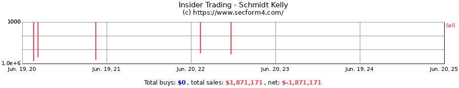 Insider Trading Transactions for Schmidt Kelly