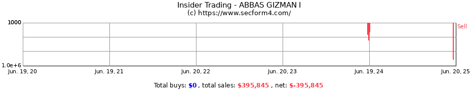 Insider Trading Transactions for ABBAS GIZMAN I