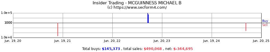 Insider Trading Transactions for MCGUINNESS MICHAEL B