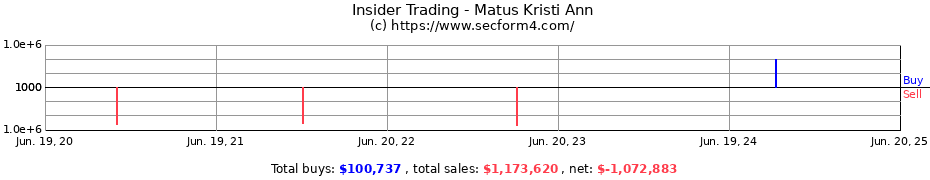 Insider Trading Transactions for Matus Kristi Ann