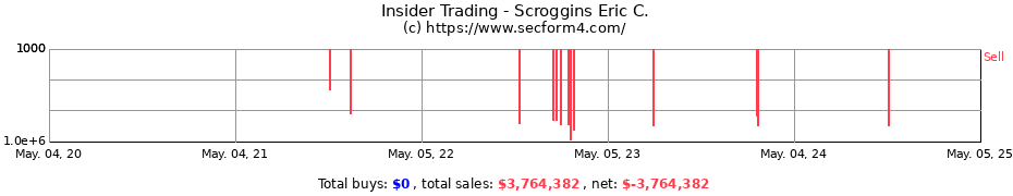 Insider Trading Transactions for Scroggins Eric C.