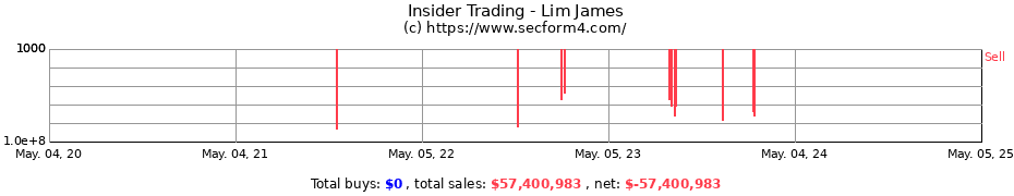 Insider Trading Transactions for Lim James
