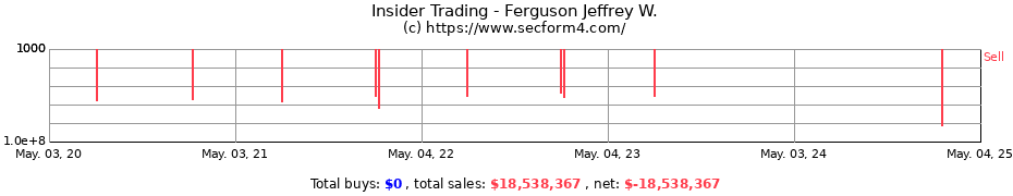 Insider Trading Transactions for Ferguson Jeffrey W.