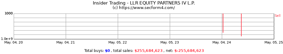 Insider Trading Transactions for LLR EQUITY PARTNERS IV L.P.