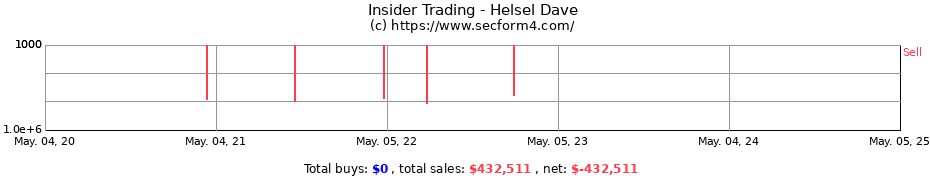 Insider Trading Transactions for Helsel Dave