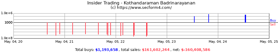 Insider Trading Transactions for Kothandaraman Badrinarayanan