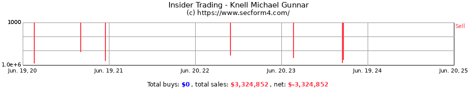 Insider Trading Transactions for Knell Michael Gunnar