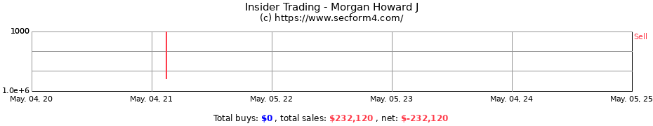 Insider Trading Transactions for Morgan Howard J