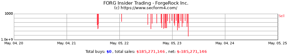 Insider Trading Transactions for ForgeRock Inc.