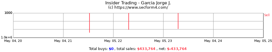 Insider Trading Transactions for Garcia Jorge J.