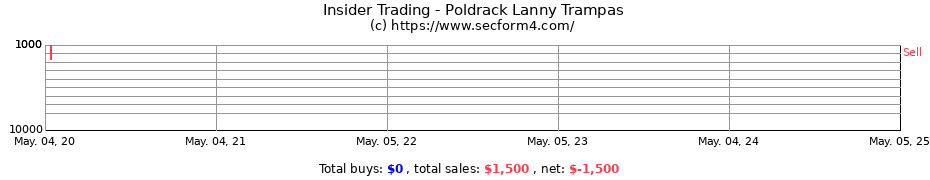 Insider Trading Transactions for Poldrack Lanny Trampas