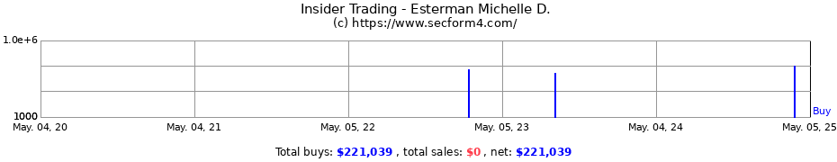 Insider Trading Transactions for Esterman Michelle D.