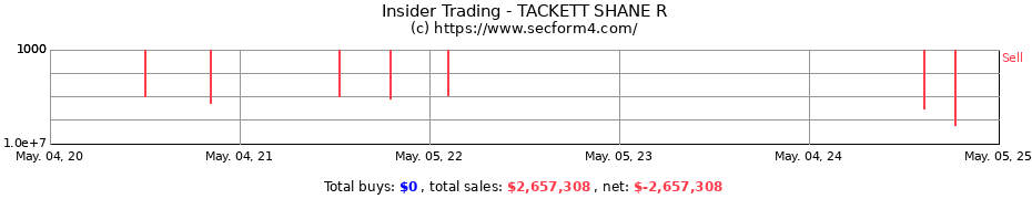 Insider Trading Transactions for TACKETT SHANE R