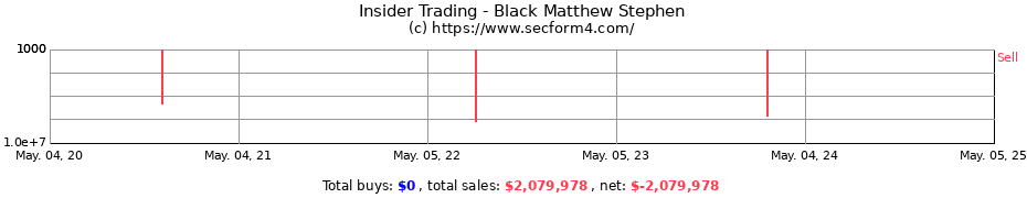 Insider Trading Transactions for Black Matthew Stephen