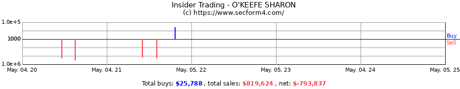 Insider Trading Transactions for O'KEEFE SHARON