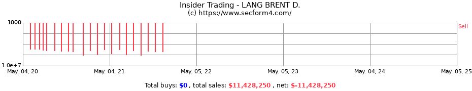 Insider Trading Transactions for LANG BRENT D.