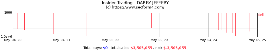 Insider Trading Transactions for DARBY JEFFERY