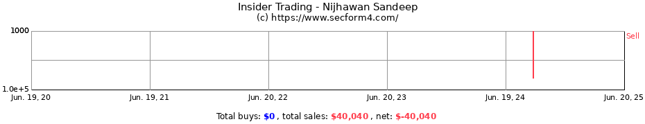 Insider Trading Transactions for Nijhawan Sandeep