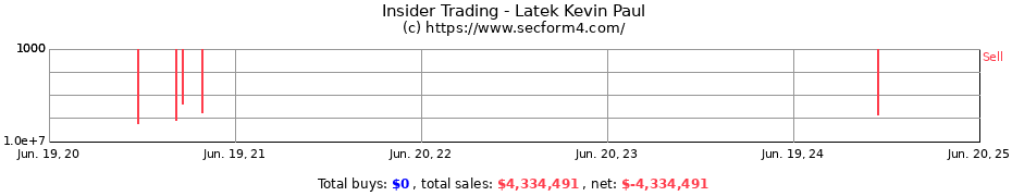 Insider Trading Transactions for Latek Kevin Paul