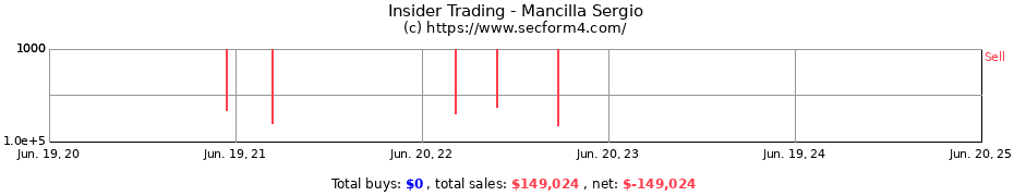 Insider Trading Transactions for Mancilla Sergio