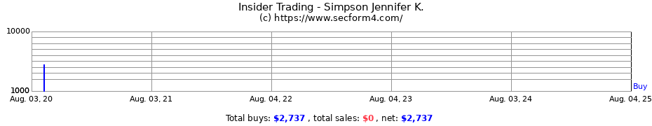 Insider Trading Transactions for Simpson Jennifer K.