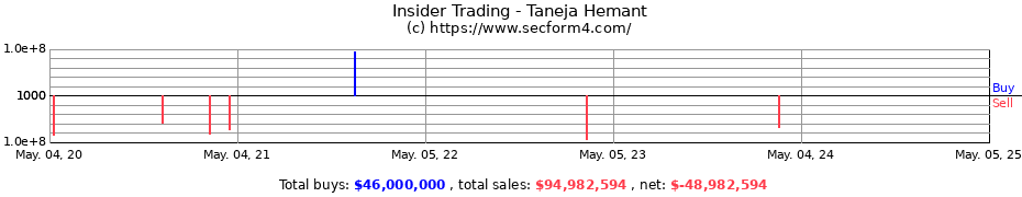 Insider Trading Transactions for Taneja Hemant