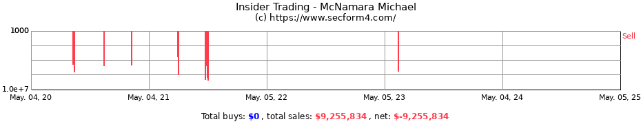 Insider Trading Transactions for McNamara Michael