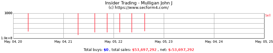 Insider Trading Transactions for Mulligan John J