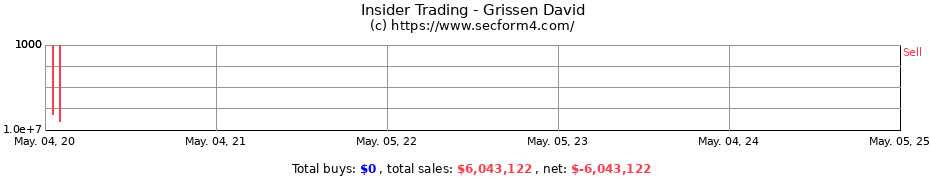 Insider Trading Transactions for Grissen David