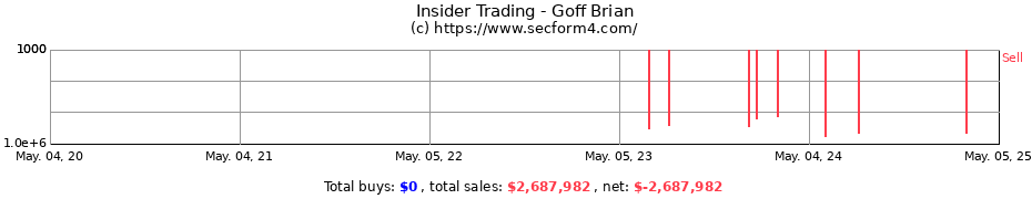 Insider Trading Transactions for Goff Brian