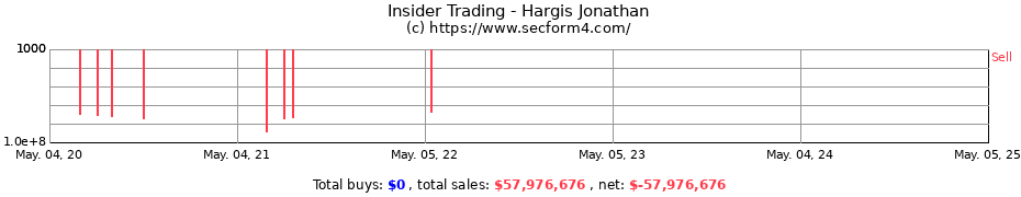 Insider Trading Transactions for Hargis Jonathan