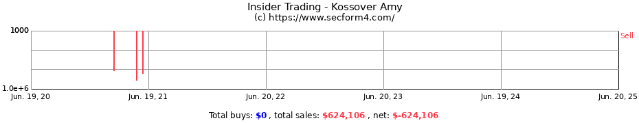Insider Trading Transactions for Kossover Amy